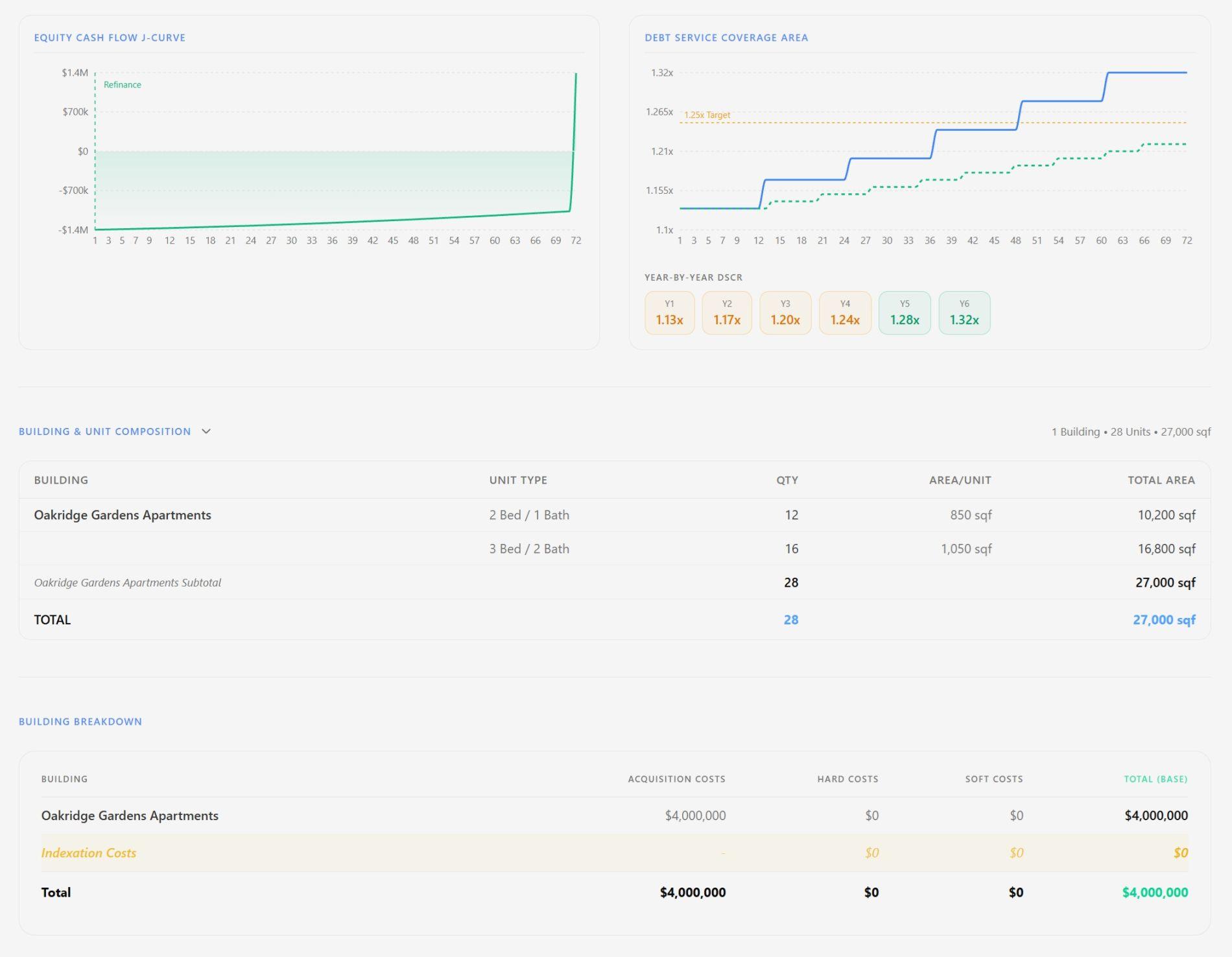 OneStopReal Dashboard Interface - view 3
