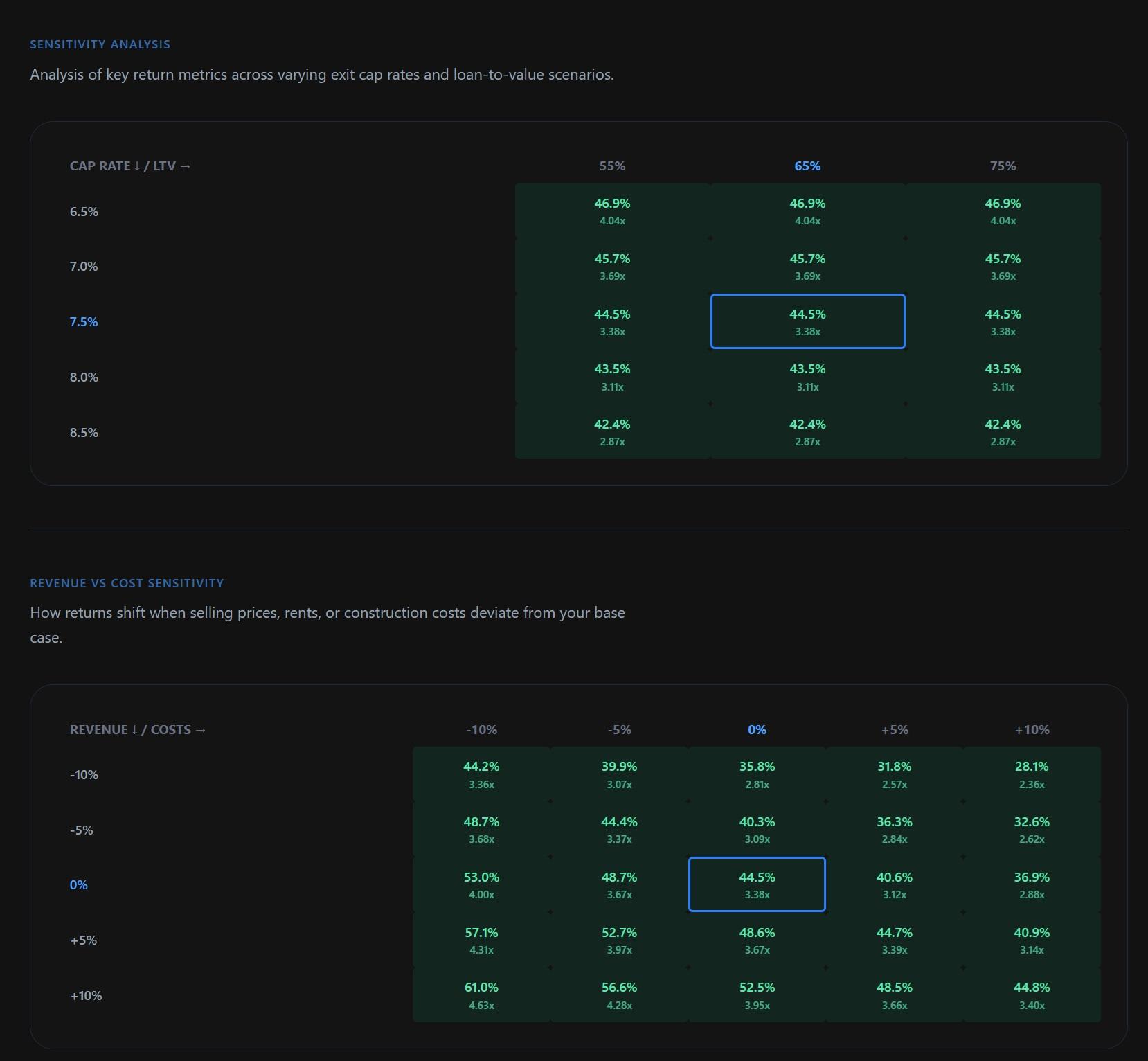 OneStopReal Dashboard Interface - view 4